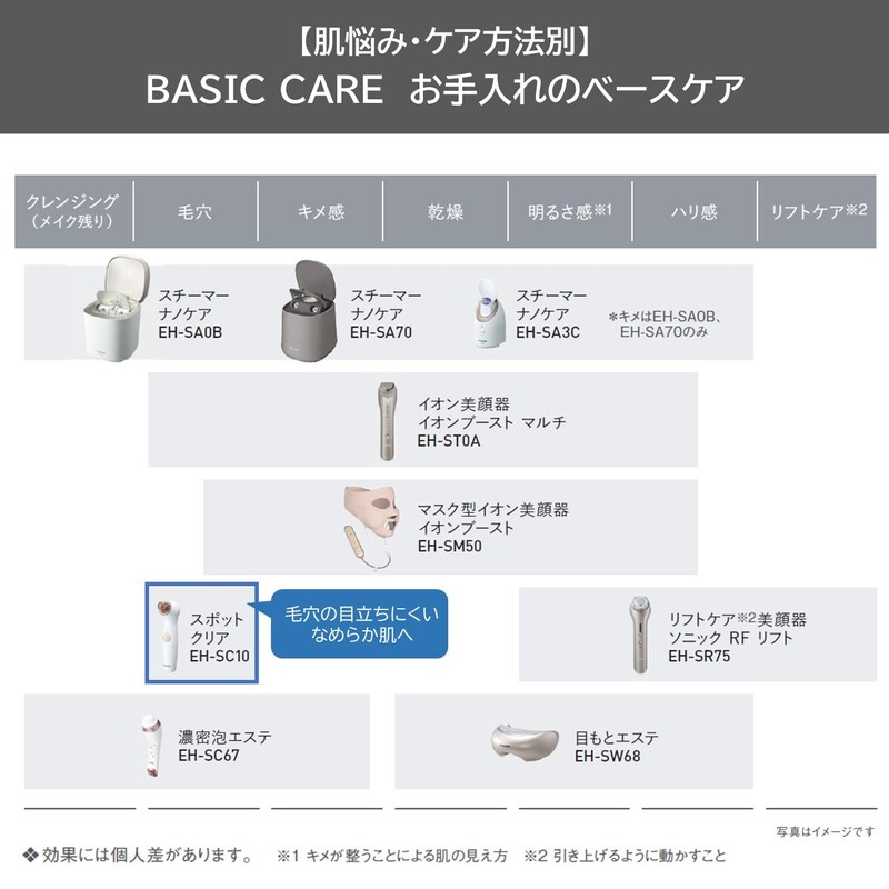Panasonic EH-SC10-E Pore Suction Spot Clear, Beige Tone