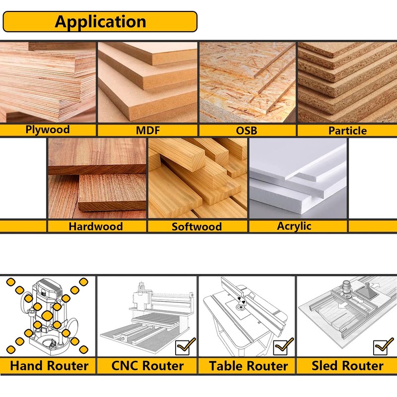 Akylin CNC Spoilboard Surfacing Router Bits, 1/2 Inch Shank Slab