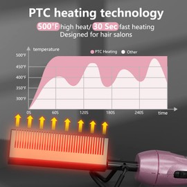 Dan Technology Alisador de pelo con peine caliente..