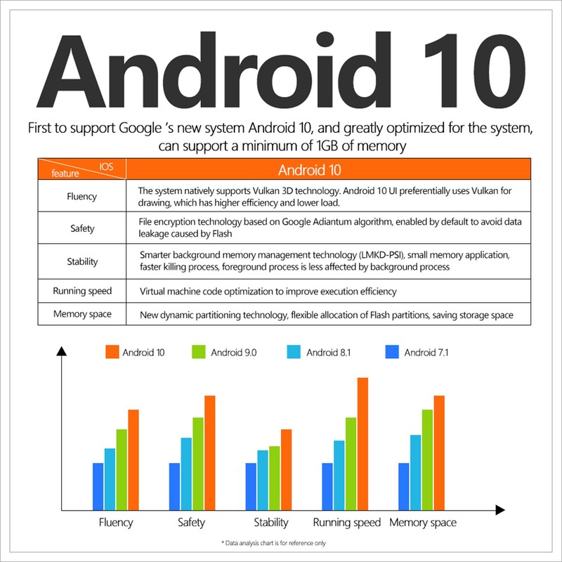 TVBOX 4K60 Android 10 HEVC H.265 Encoding 2+16G Wireless Connection