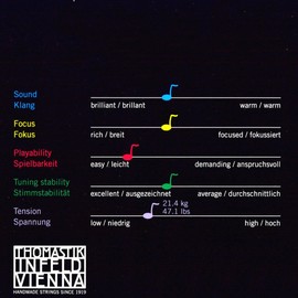 Thomastik Dominant 135 Medium 4/4 Violin String Set [Original Infeld Viena Handmade Strings]