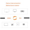 Haokiang Cable plano DVI a HDMI, 1 pies, chapado en