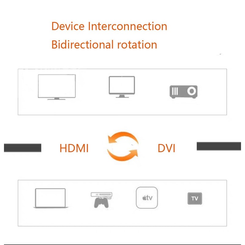 Haokiang Cable plano DVI a HDMI, 1 pies, chapado en