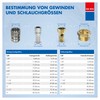 ABA Beul 15057.006.2 Angle 90° Male Thread 3/4 Inch Brass