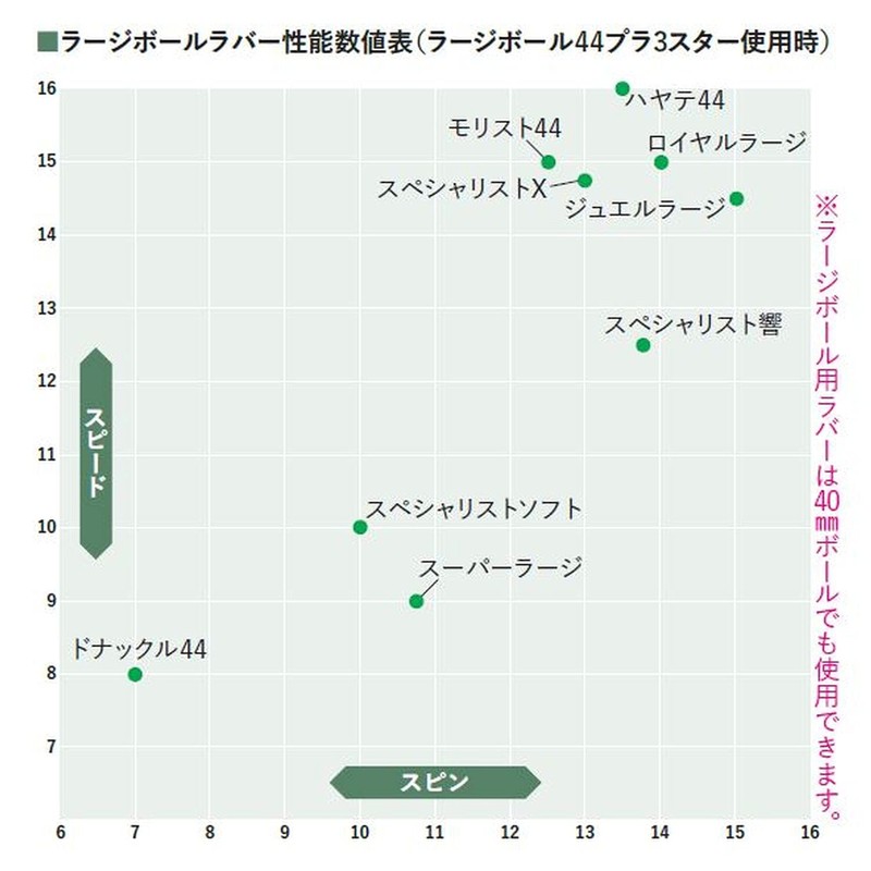 Nittaku NR-8559 Table Tennis Rubber Royal Large Ball Speed Black