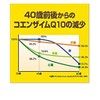 大塚製薬 ネイチャーメイド コエンザイムQ10 50粒 25日分