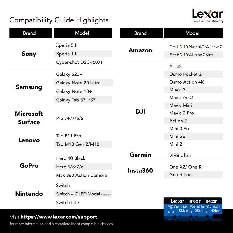 Micro SDHC con adaptador SD, Negro/Azul, 128 GB