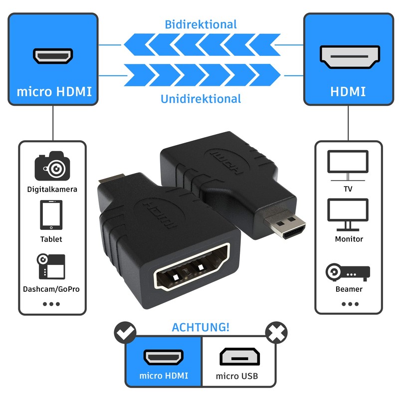 Jamega Displayport HDMI adapter 60 Hz.