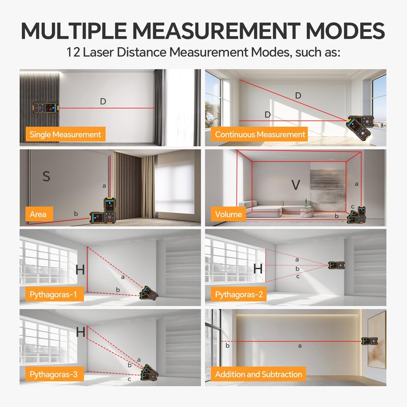 SHGMEET Stud Finder Wall Scanner - with Laser Distance Meter