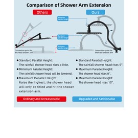 Hibbent All Metal Shower Head, 12'' High Pressure Rainfall Shower Head, Showerhead Combo/Handheld Shower Wand, 12'' Adjustable Curved Shower Extension Arm, 71'' Hose, 2 Shower Holders, Matte Black