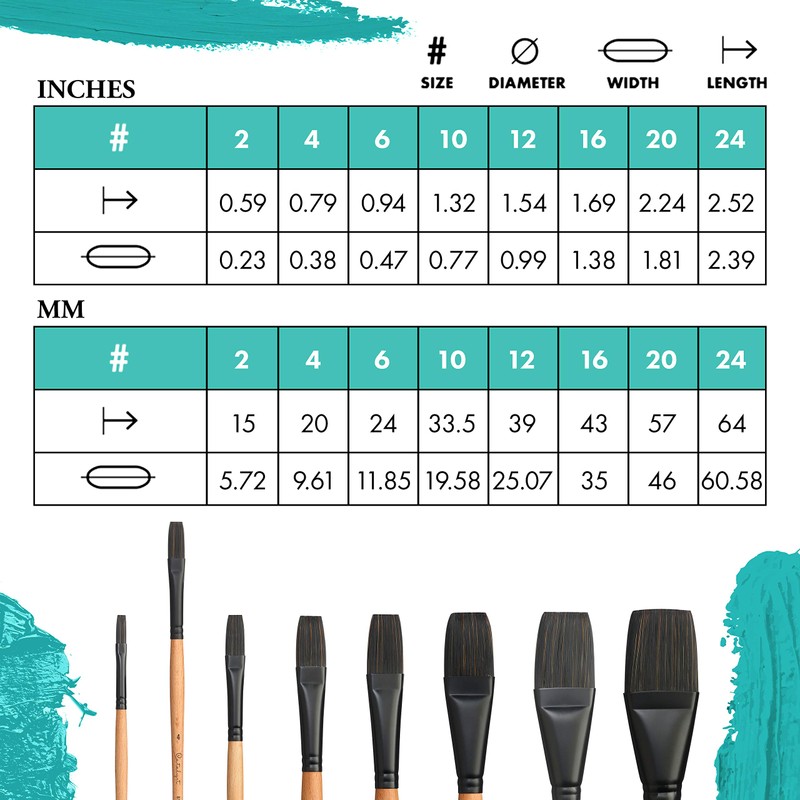 Princeton Catalyst, Series 6400, Long-Handle Synthetic Polytip Bristle Paint Brush,