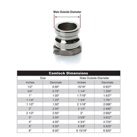 1 x 1 Stainless Steel Camlock Fittings - Stainless Steel Hose Coupler - Stainless Steel Type A Male Cam Lock Hose Adapter - Female Threaded NPT Cam & Groove