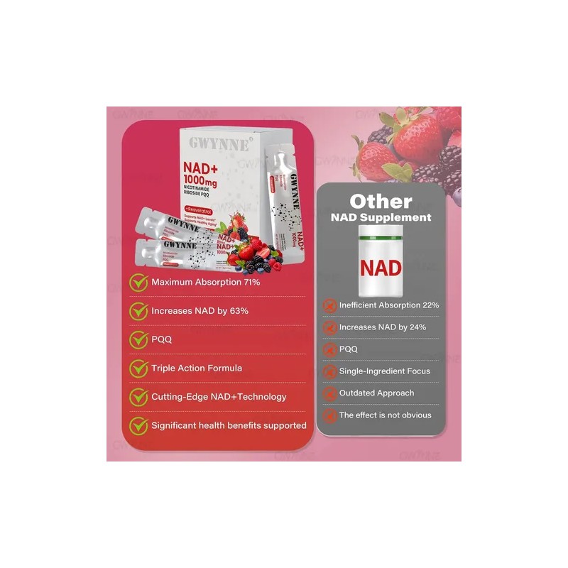 Gwynne Nad 1000mg 30 Unidad Con Resveratrol Pqq