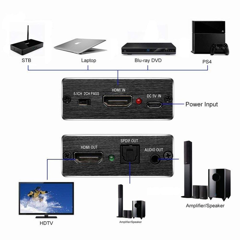 4K x 2K HDMI to HDMI Convertor and Extractor Optical