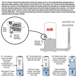Air Volume Controls for Deep Wells Replace for F93B-1C, Water Tank System 1-1/4 in MNPT, 1/4 in PTF SAE