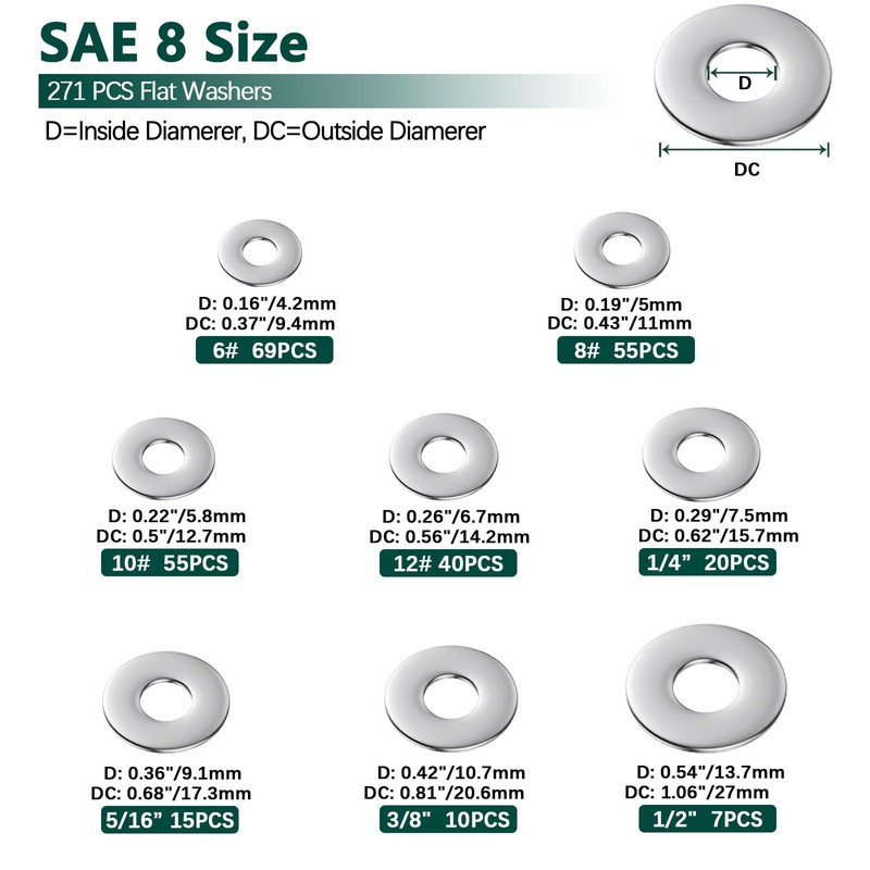 Fender Washers, 520 Pcs SAE + Metric 23 Sizes Flat
