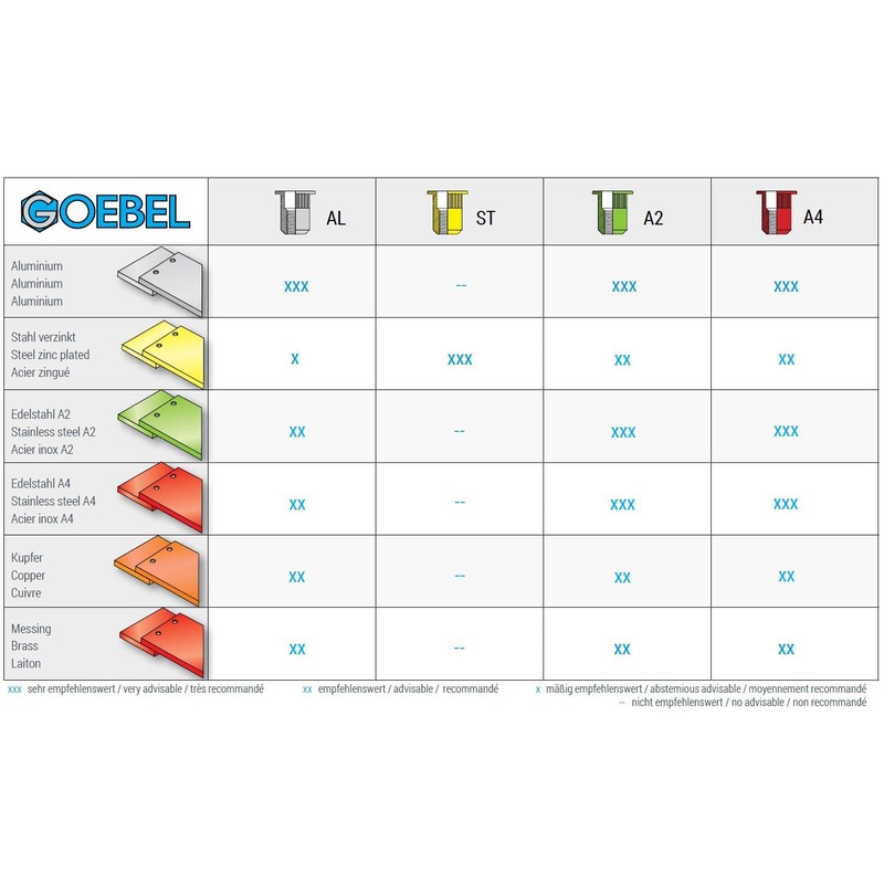 GOEBEL® - 250 x Blind Rivet Nuts M5 Galvanised Steel
