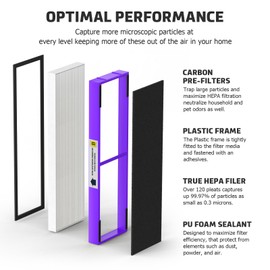 SAKEGDY FLT4850pt HEPA Filter B Pet Replacement Compatible with Guardian Models AC4850, AC4825, AC4870, CDAP4500, AC4900, AC4300, AP2200, FLT4850PT, 3 HEPA+9 Carbon