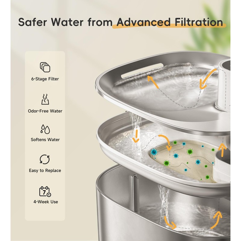 Filters Replacement Filter for FS10 Plus, 6 Layer Filter, Pet