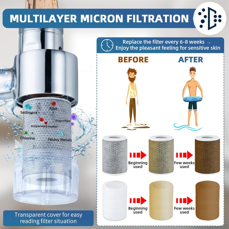 1080°Swivel Filter Faucet Extender Aerator - 8 Pcs Replacement Water