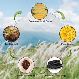 8-Gallon Trash Bags Medium Garbage-Bag - 100 Counts Unscented Strong Bio Degrading Black Office Tall Kitchen Contractor Bulk Waste Basket Recycle Liners