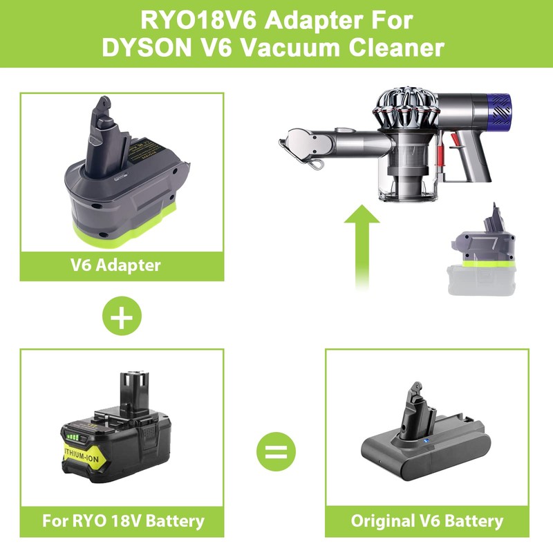 TPDL for Dyson V6 Battery Adapter, for Ryobi 18 Volt