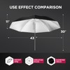 [2 Pack] Photography Umbrella Diffuser Kit,43"/110cm White Translucent Soft Umbrella
