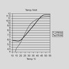 Fan Temperature Control for 12 V DC Fan