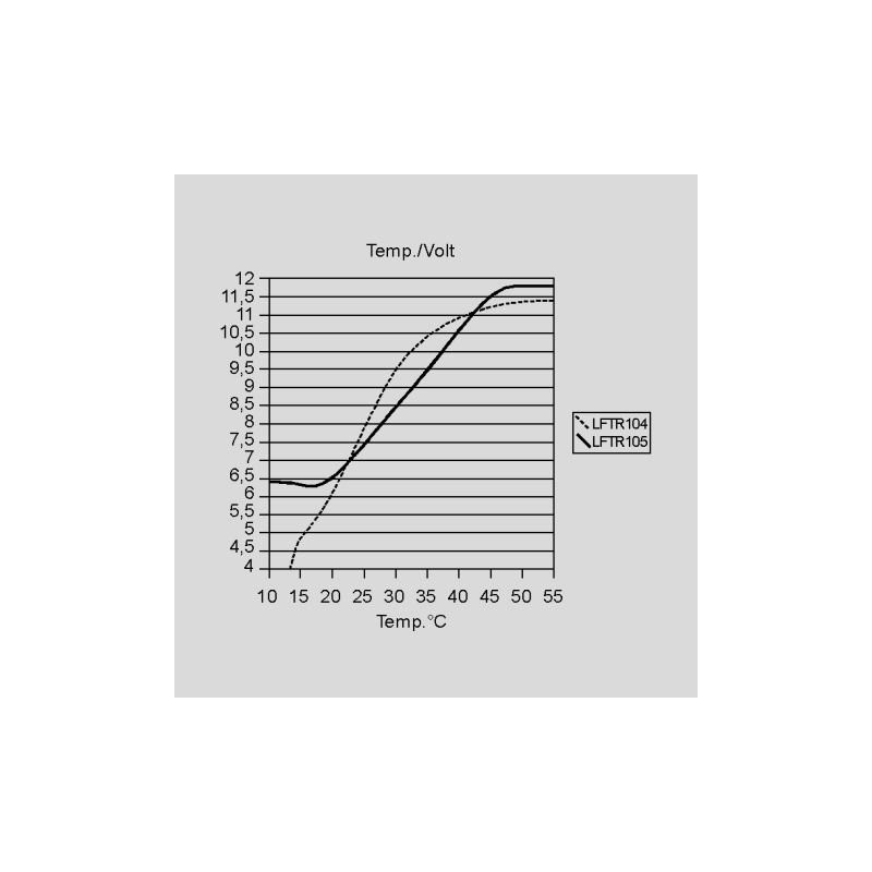 Fan Temperature Control for 12 V DC Fan