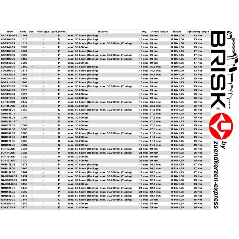 BRISK Premium Racing LOR14LGS 3028 Spark plugs, 4 pieces