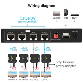 VPFET HDMI Extender Splitter Up to 165ft 1 in 4 Out Over Cat5e or 6 or 7 Repeater Balun Ethernet Sender Transmitter Receiver Support 1080p EDID Presets POC is Only Need TX Power for Work