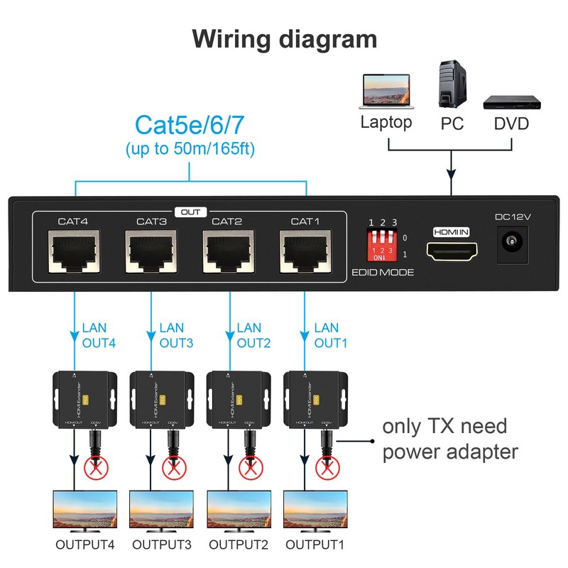 VPFET HDMI Extender Splitter Up to 165ft 1 in 4
