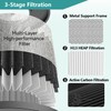 Lhari Air Mini PECO-HEPA Replacement Filters, Compatible with Molekule Tri-Power