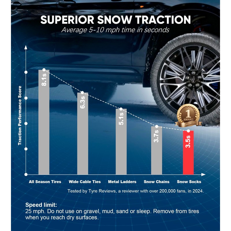 Snow Socks for Tires - Auto Accessories Ultimate Grip Alternative