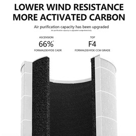 Replacement H13 HEPA Filter Air Purifier Filter Activated Carbon for Levoit Core 400S / Core 400s-rf Air Purifier