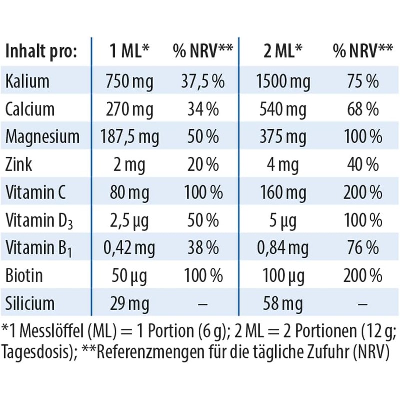 Dr. Jacob's Base Powder Plus – 300 g (50 Portions)