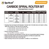 SpeTool 2PCS Compression Spiral Router Bits 1/2 Shank with 3/8