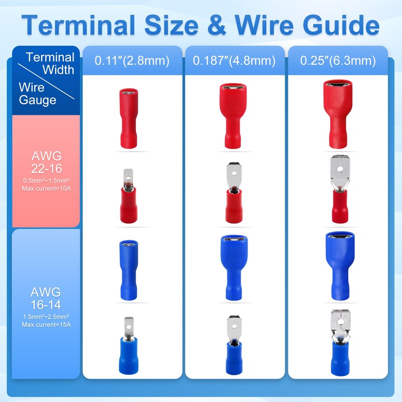 Baomain 100-Pack 0.11" Female Quick Disconnect Spade Terminals, 22-16 AWG