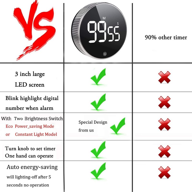 Kitchen Timer for Cooking Digital Egg Timers Magnetic Visual Timer