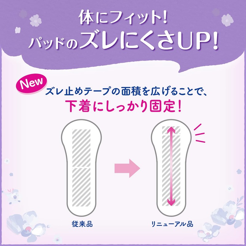 Perfect Choice Reflation Ultra Thin Safe Pad, 7.8 fl oz