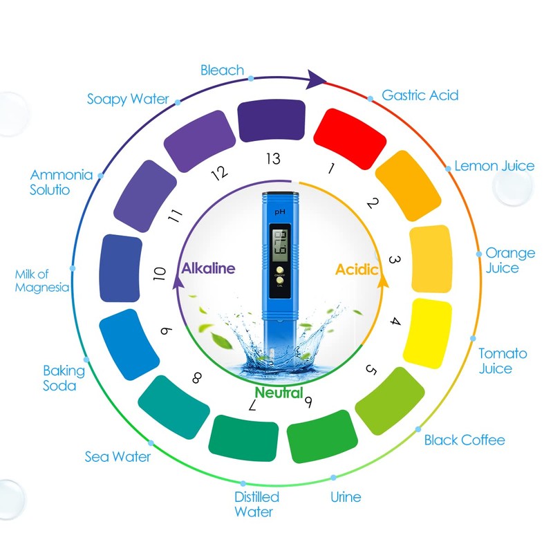 PH Meter, 0.01 High Accuracy Pocket Size with 0-14 PH