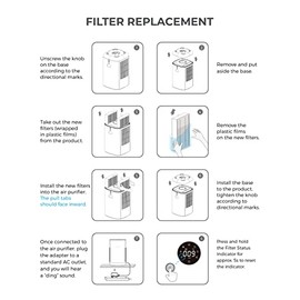 Filtro de repuesto Airversa AP2 (99,99)  Solo para Airversa AP2 Purelle  Filtración de 3 etapas  Filtros originales del fabricante de equipos...      