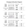 140W USB C to Magnetic Adapter Aluminum Alloy Fast Charging