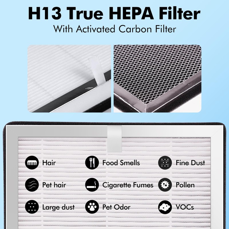 4 Pack Replacement Filter Compatible with MA-25 Air Purifier S1/W1/B1,
