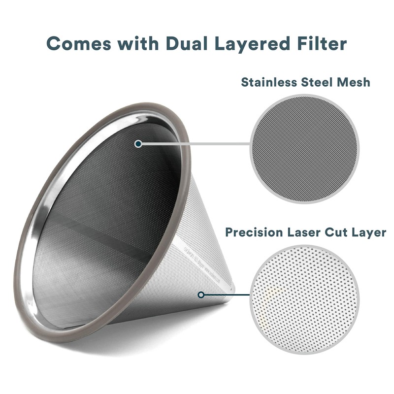 OVALWARE Pour Over Coffee Dripper Maker - (17oz / 0.5L)