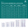 Hombao 200 Packs 100CC Food Grade Oxygen Absorbers (10 Packs