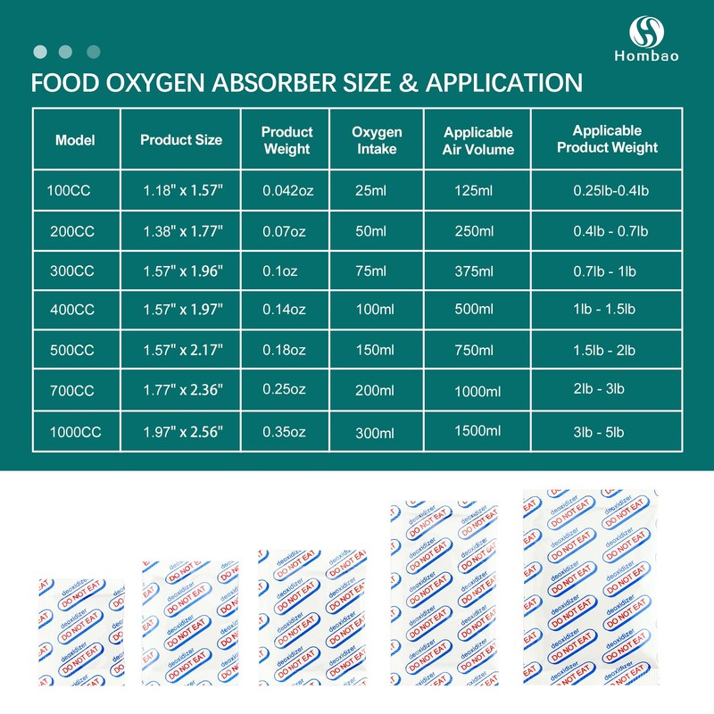 Hombao 200 Packs 100CC Food Grade Oxygen Absorbers (10 Packs