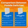 Kinetic Smart Switch (2 Speed Paddle Style)