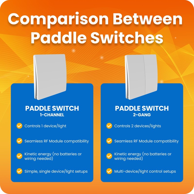 Kinetic Smart Switch (2 Speed Paddle Style)