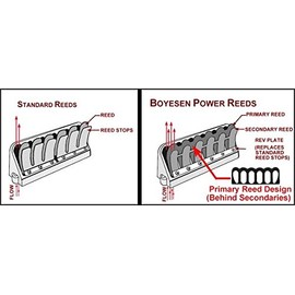 Mercury 115 Hp 3 Cyl Optimax DI 1.5L 1B973156-Below Boyesen Power Reed Kit 236PD